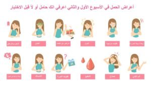 أعراض الحمل بالصور